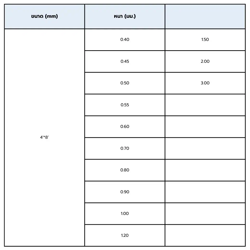 เหล็กแผ่นอลูมิเนียม",