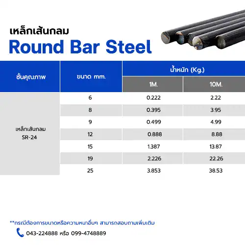 ตารางน้ำหนักเหล็ก SR-24, เหล็กเส้นกลม, ตารางน้ำหนักเหล็ก