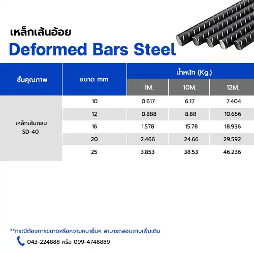 ตารางน้ำหนักเหล็กเส้นอ้อย, เหล็กเส้นอ้อย, ตารางน้ำหนักเหล็ก